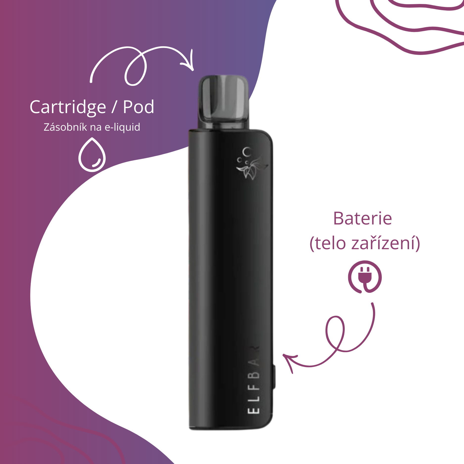 Jak funguje pod systém Elf Bar